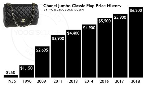 chanel classic bag price history|chanel classic flap bag price.